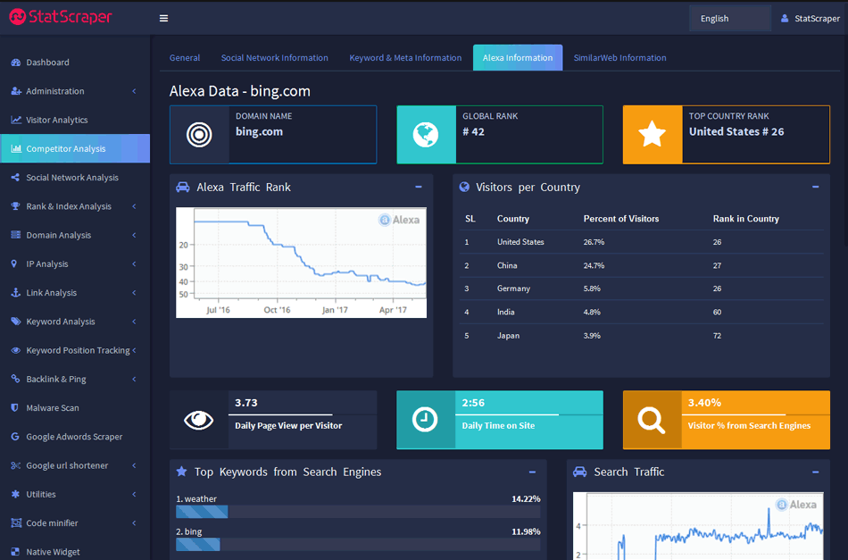 alexa competitor analysis