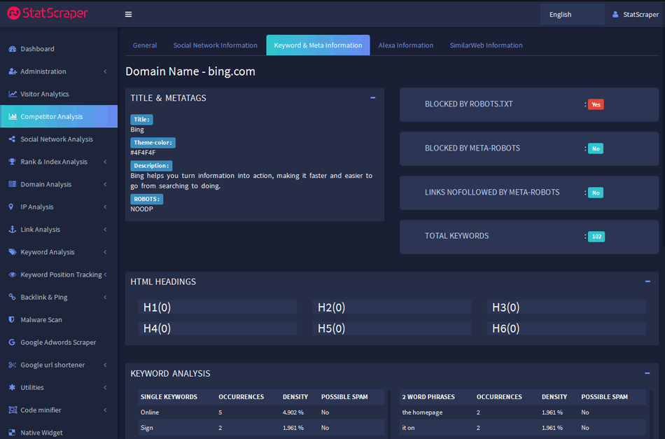 competitor keyword analysis