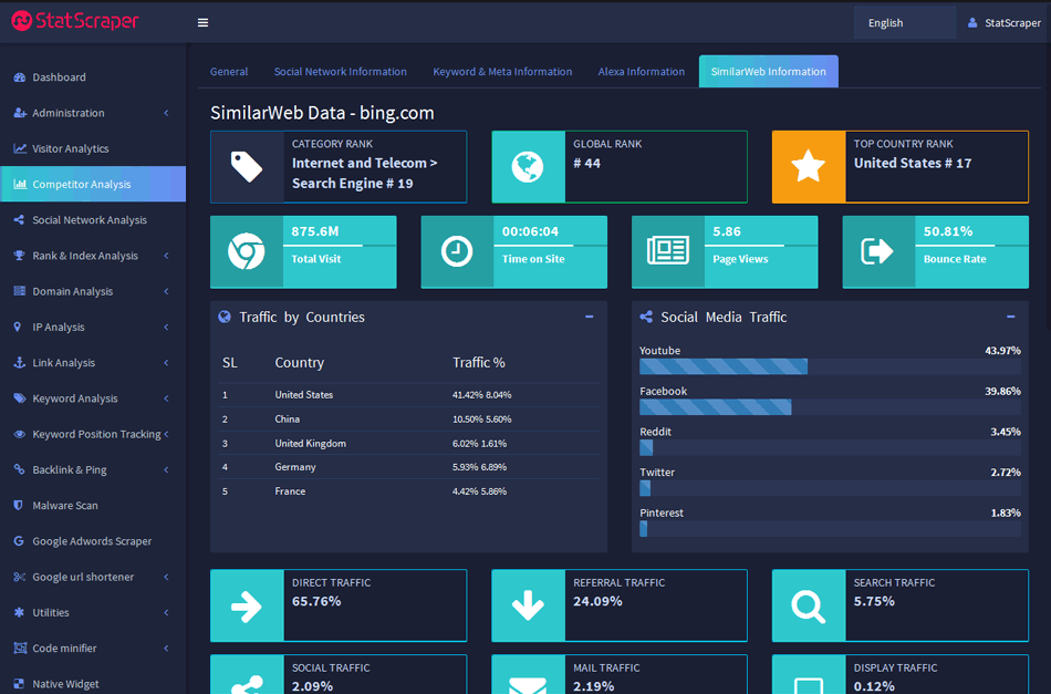 similarweb competitor analysis