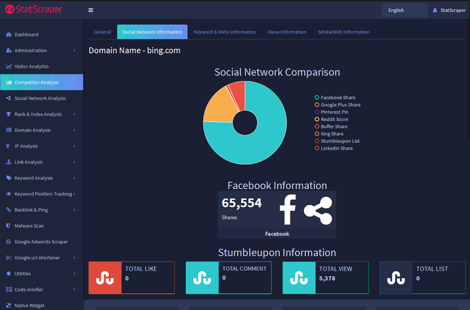 social network competitor analysis