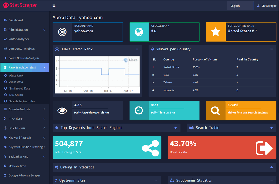 alexa data - rank and index analysis