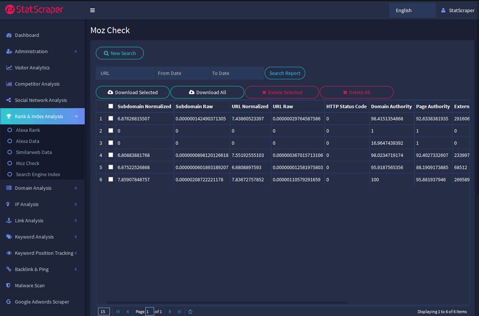 moz check - rank and index analysis