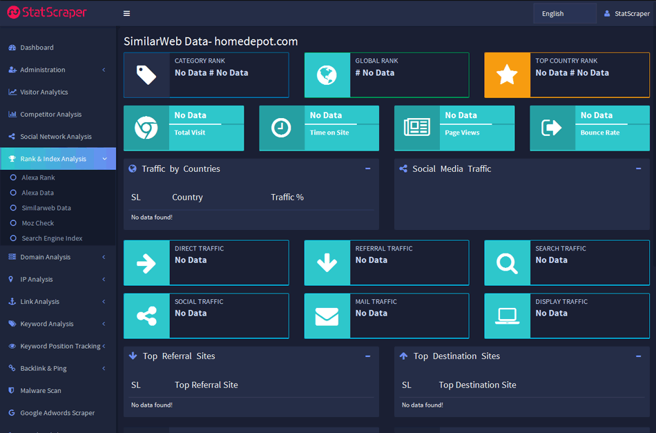 similarweb data - rank and index analysis